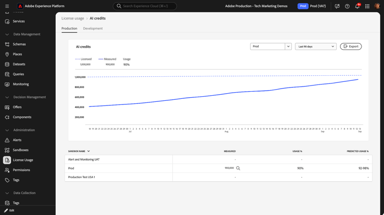 Modelo del panel de configuración que muestra información del plan y límites flexibles
