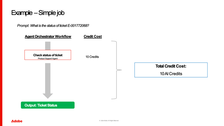 Diagrama sencillo de un agente que recibe una solicitud y devuelve una respuesta