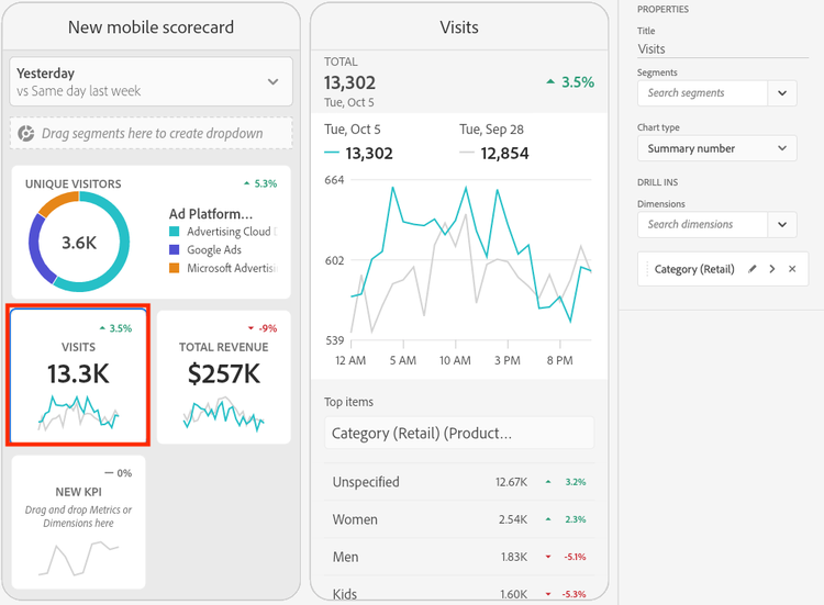 Nouvelle Fiche d’évaluation mobile avec visualisation de synthèse des chiffres mettant en évidence les visites 13.3K