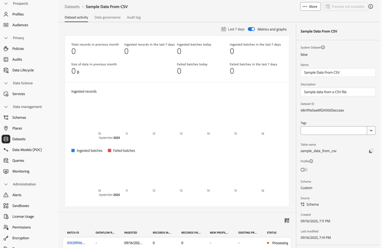 Activité du jeu de données pour les données ad hoc