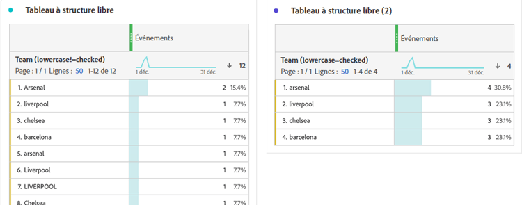 Dimension sensible à la casse