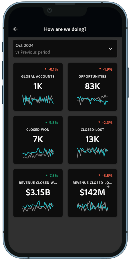 B2B - Créer de la valeur pour le produit - Démocratiser les informations - Aperçu de la carte de performance mobile