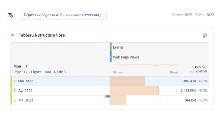 Tableau à structure libre présentant les événements par mois.