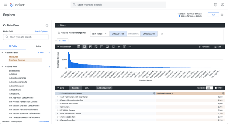 Nombre de recherches distinct
