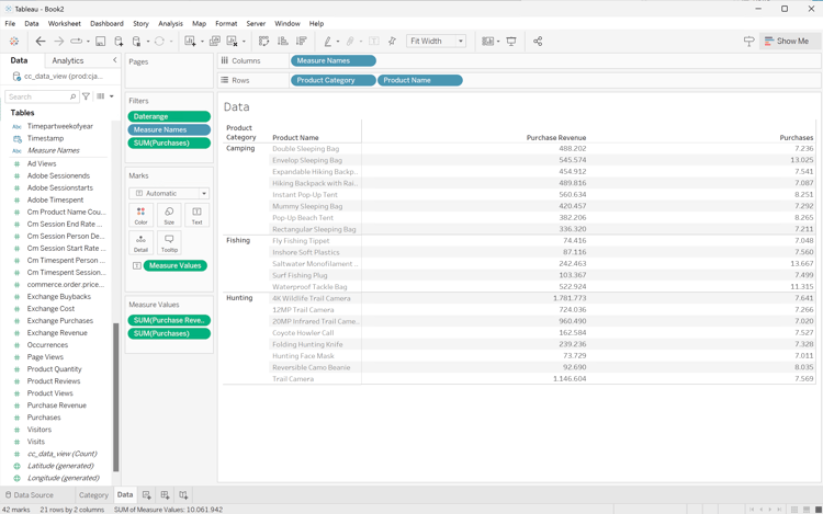 Tableau Desktop - Données à classement Dimension multiple