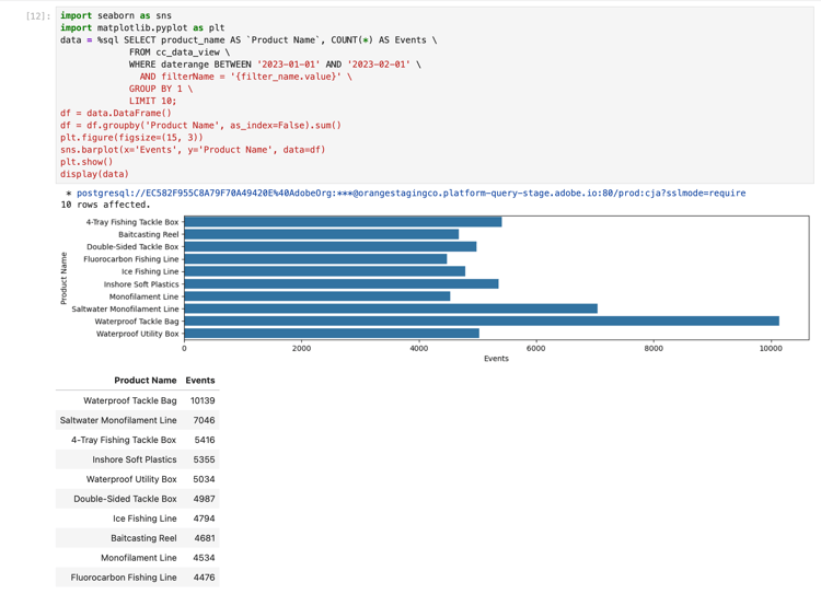 Résultats du notebook Jupyter
