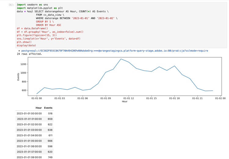 Résultats du notebook Jupyter
