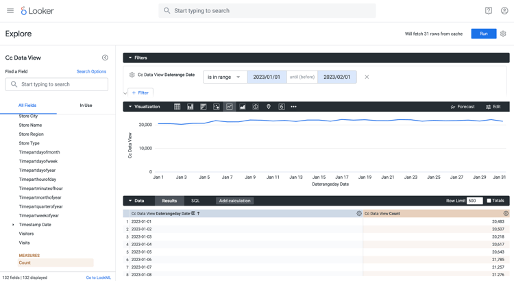 Tendance quotidienne des résultats de recherche