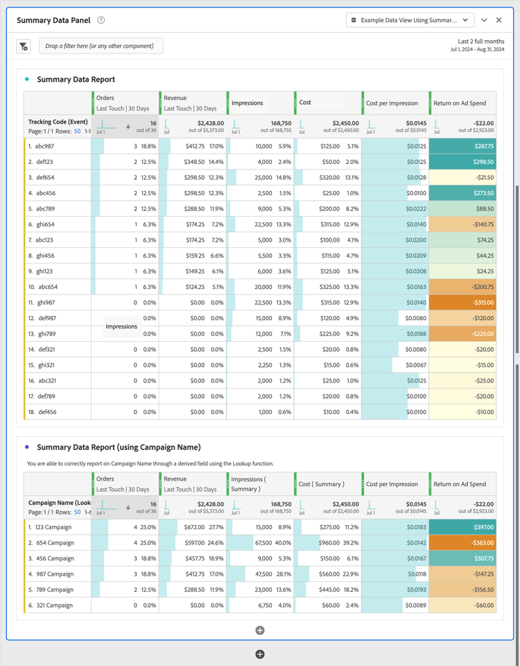 Exemple de projet utilisant des données récapitulatives, affichant le panneau de données récapitulatives avec le rapport de données récapitulatives