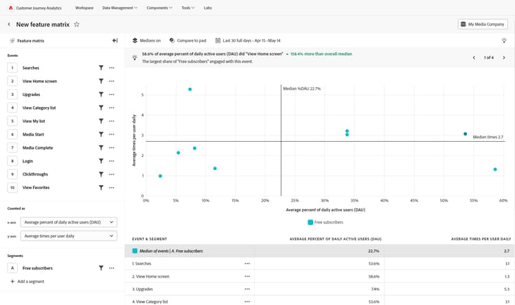 Analyse de l’engagement
