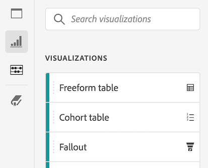 Icône Visualisations sélectionnée et liste des visualisations disponibles.