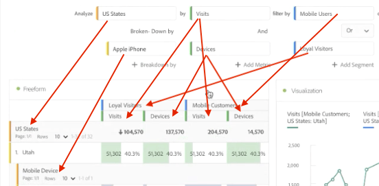 Diagramme présentant les utilisateurs et utilisatrices mobiles et les visiteurs et visiteuses fidèles ajoutés.