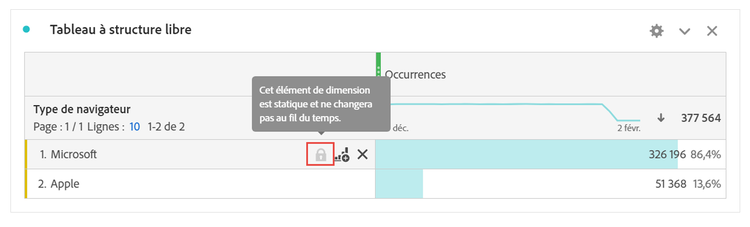 Un tableau à structure libre présentant le type de navigateur et la ligne Microsoft avec une note d’icône de verrouillage : cet élément de dimension est statique et ne changera pas avec le temps.