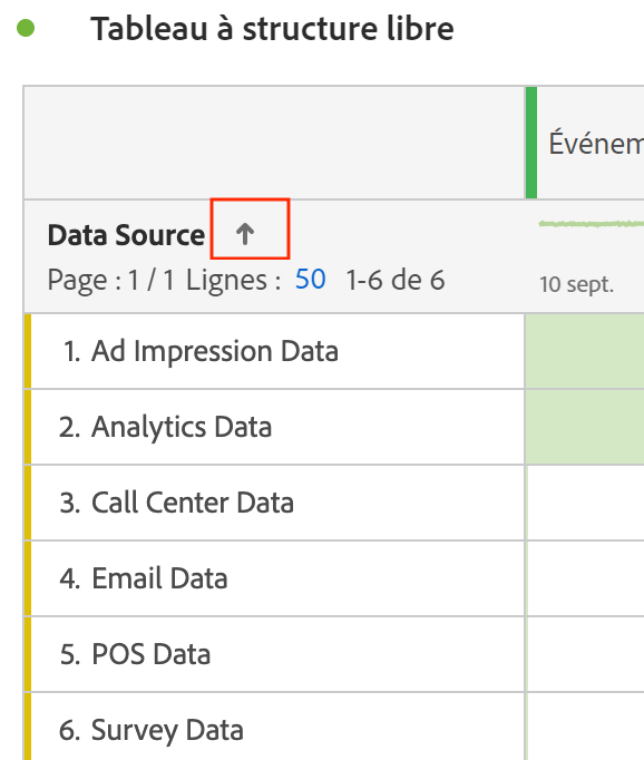 La vue Sources de données met en surbrillance l’icône de tri.