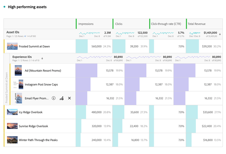 Miniatures Content Analytics