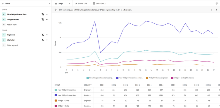 Vue d’utilisation pour B2B