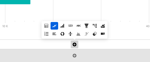 Bouton d’ajout d’une visualisation