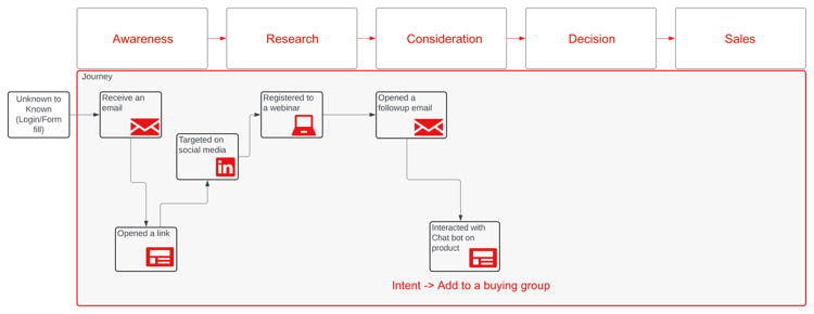 🔗