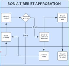 écran des tâches