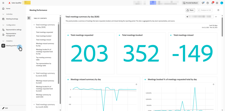 Page Performance des réunions
