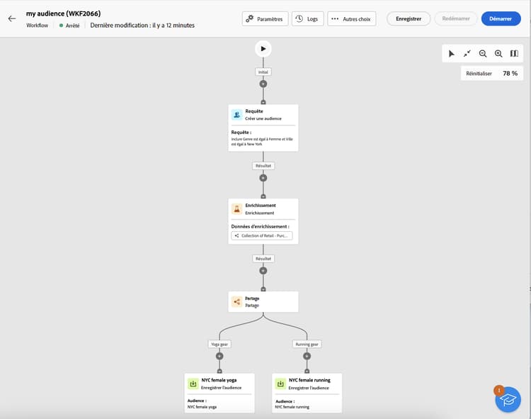 Exemple de workflow d’audience ciblant les clientes de New York et les divisant en fonction de leur dernier achat.