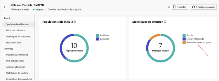 Rapport de synthèse des diffusions présentant les adresses en quarantaine