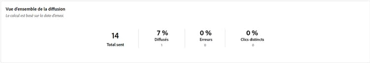 Rapport de vue d’ensemble de la diffusion montrant les mesures des SMS