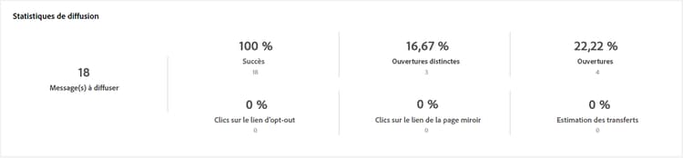Capture d’écran des statistiques de diffusion