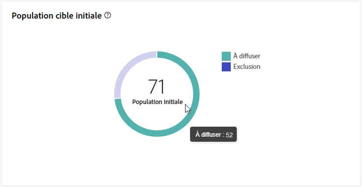 Capture d’écran d’un graphique avec le pointeur de la souris qui montre le nombre exact