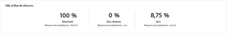 Capture d’écran du rapport URL et flux de clics