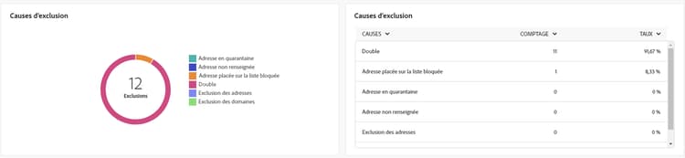 Causes des mesures d’exclusion