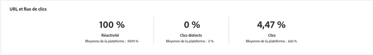 Mesures des URL et flux de clics