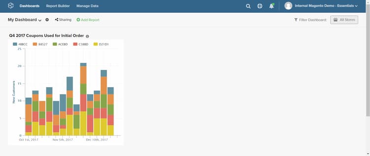 Rapport dans le tableau de bord