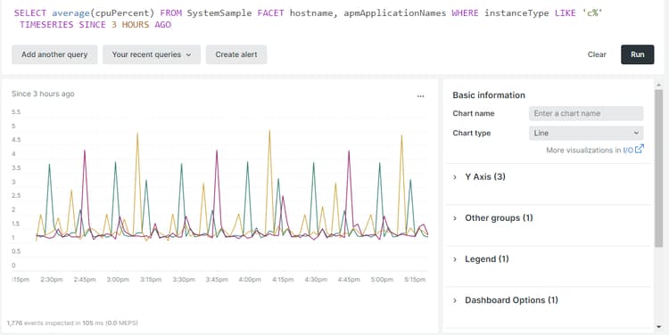 Utilisation du CPU des nœuds web New Relic