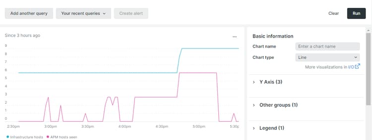 Nombre d’hôtes New Relic