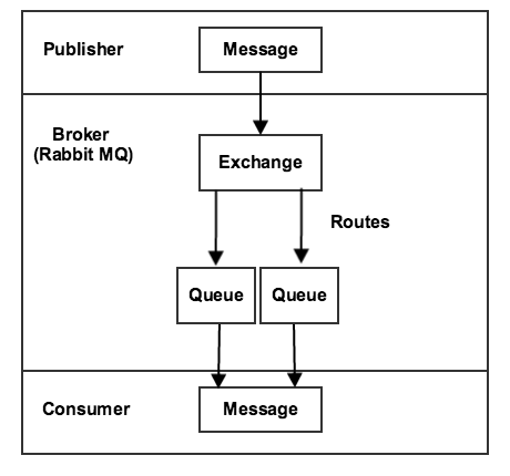 Message Queue Framework