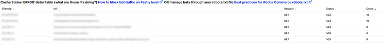 Table - Tableau détaillé ERROR du statut du cache (que font ces adresses IP ?) Comment bloquer le trafic de robots à un niveau Fastly OU gérer les robots par le biais de votre fichier robots.txt Bonnes pratiques pour les robots Adobe Commerce.txt