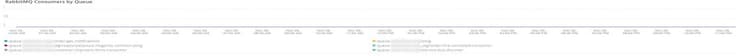 RabbitMQ des clients par file d’attente