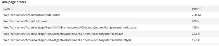 404 error monitoring dashboard show page not found incidents over time