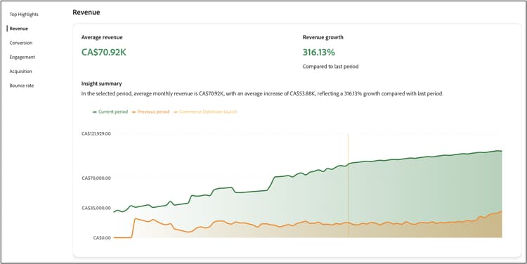 Revenu des mesures de succès
