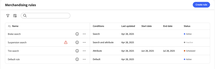 Workspace des règles de marchandisage