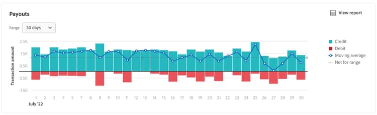 Visualisation des données de disposition dans l’administration