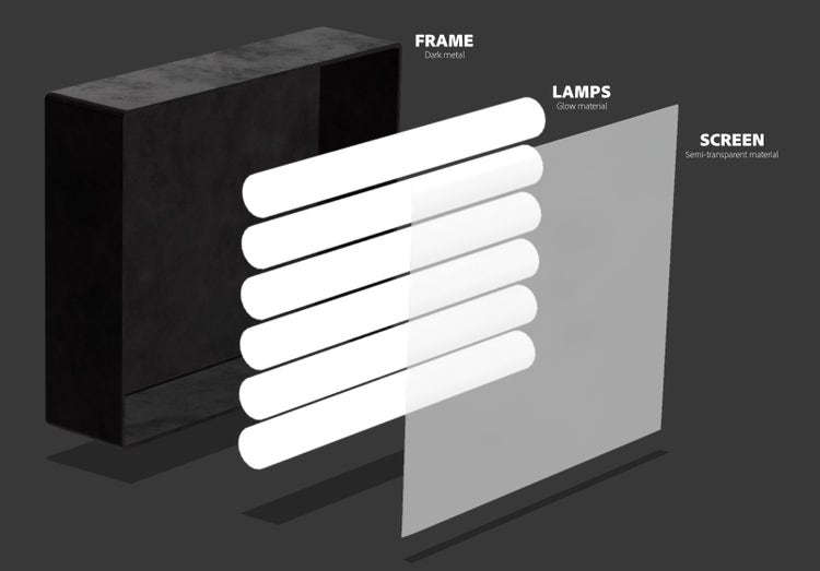 Une boîte à lumière provenant dune configuration déclairage 3D est décomposée en un cadre, des lampes et un écran