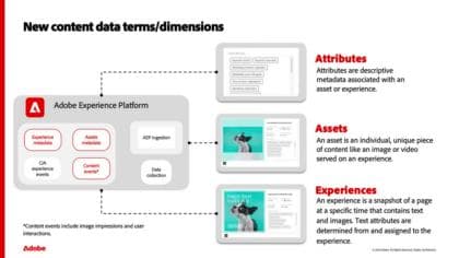Content Analytics - Fonctionnement