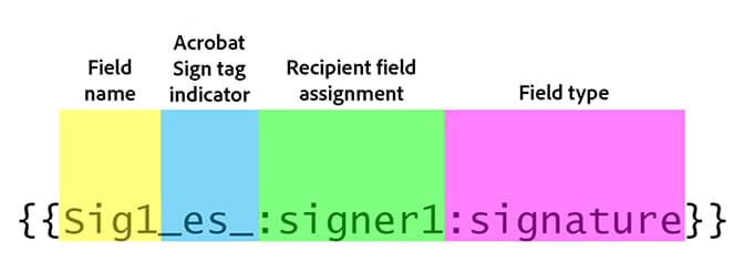 Syntaxe de la balise de texte