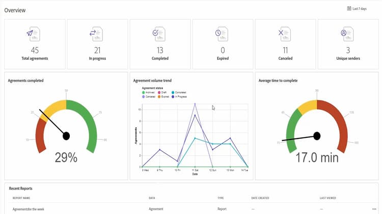 Utilisation des rapports et des transactions