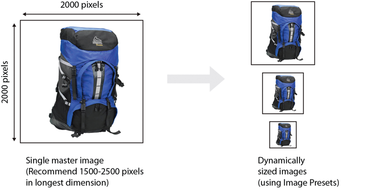 Vous pouvez créer plusieurs images dérivées à une taille différente à partir du même fichier principal haute résolution.