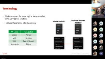 Maîtriser la logique séquentielle dans AA et CJA - Un framework visuel