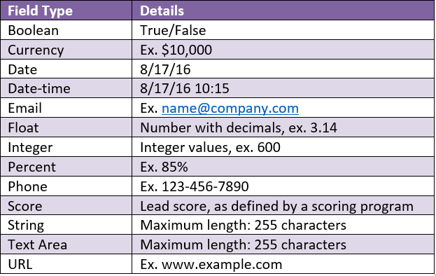 RTP - Types de champs personnalisés.PNG