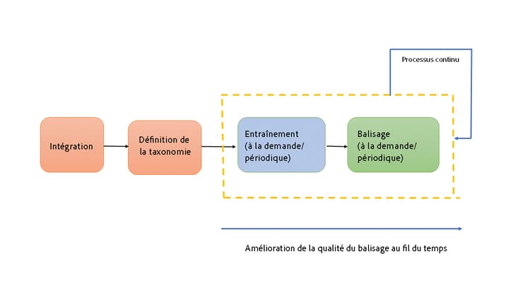 organigramme